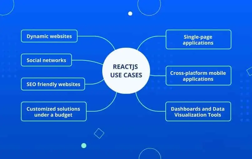 React.js-use-cases