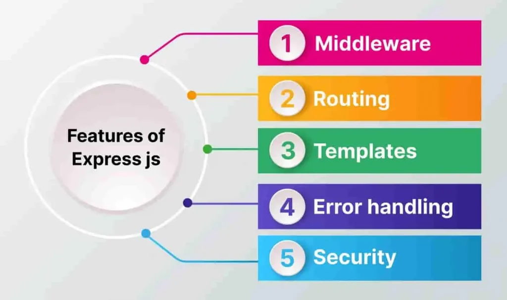 features-of-express-js