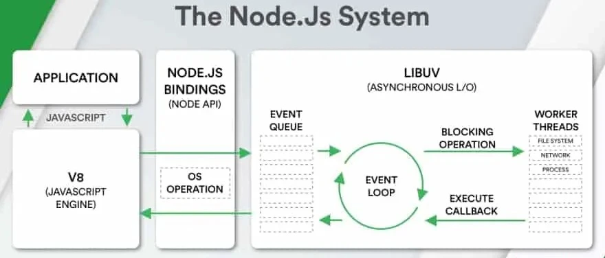 how-node.js-works