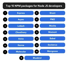 npm-packages