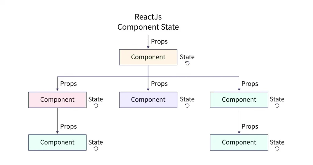 react.js-component-state